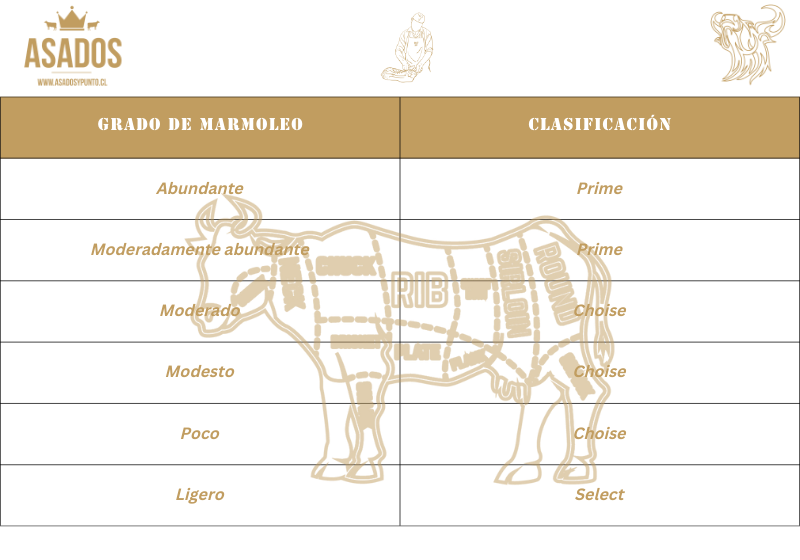 Grado de marmoleo y clasificacion