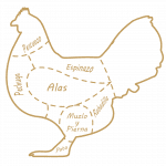 Como calcular la cantidad de pollo para un asado