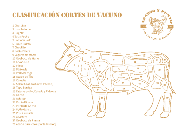 carne-y-cortes-de-vacuno-asadosypunto
